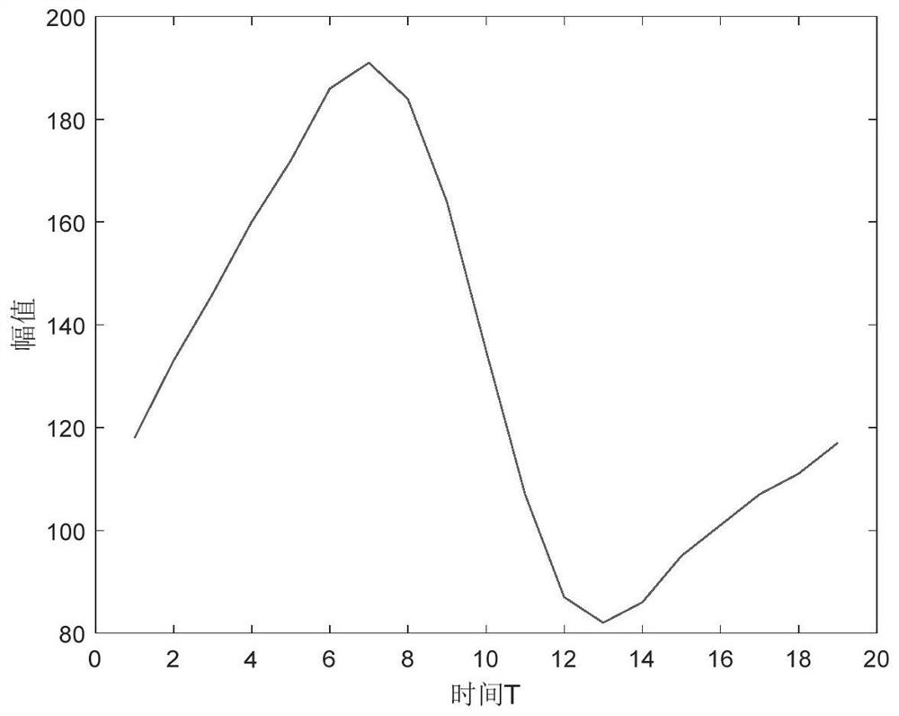 Signal processing method and measurement method for precision component thickness measurement