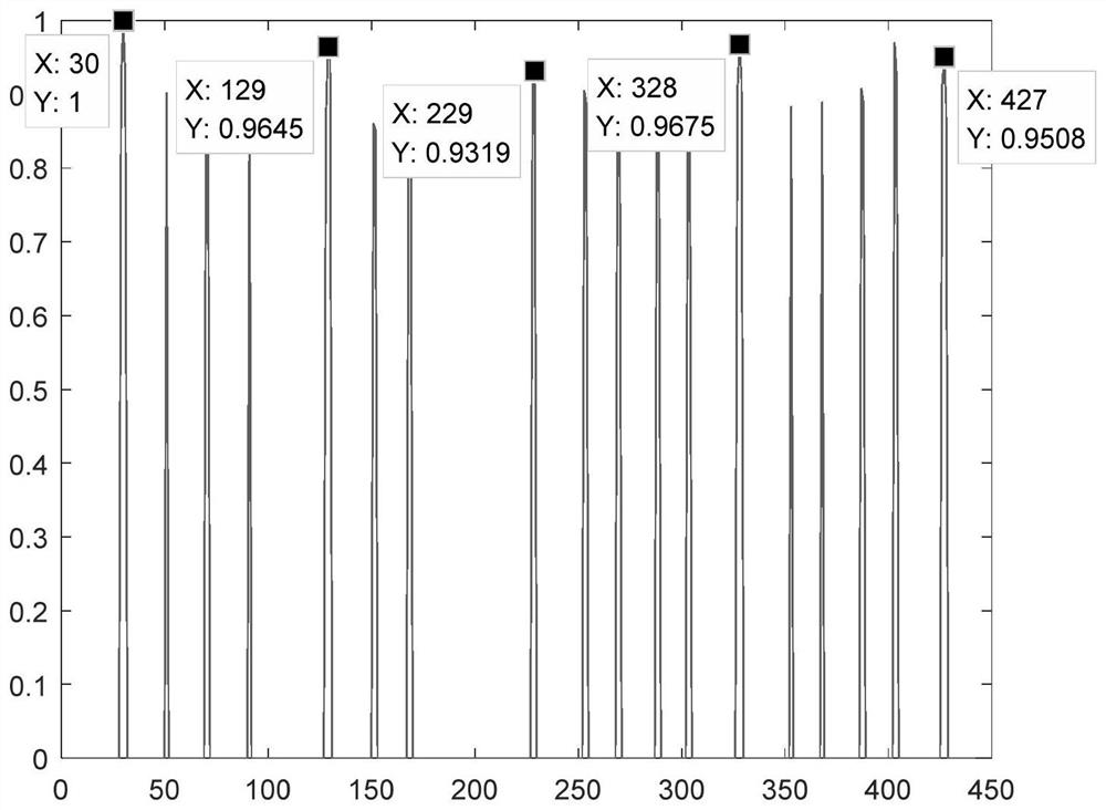 Signal processing method and measurement method for precision component thickness measurement