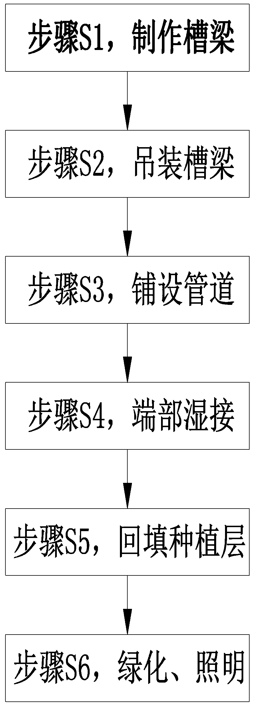 On-bridge green belt construction process and bridge construction through process