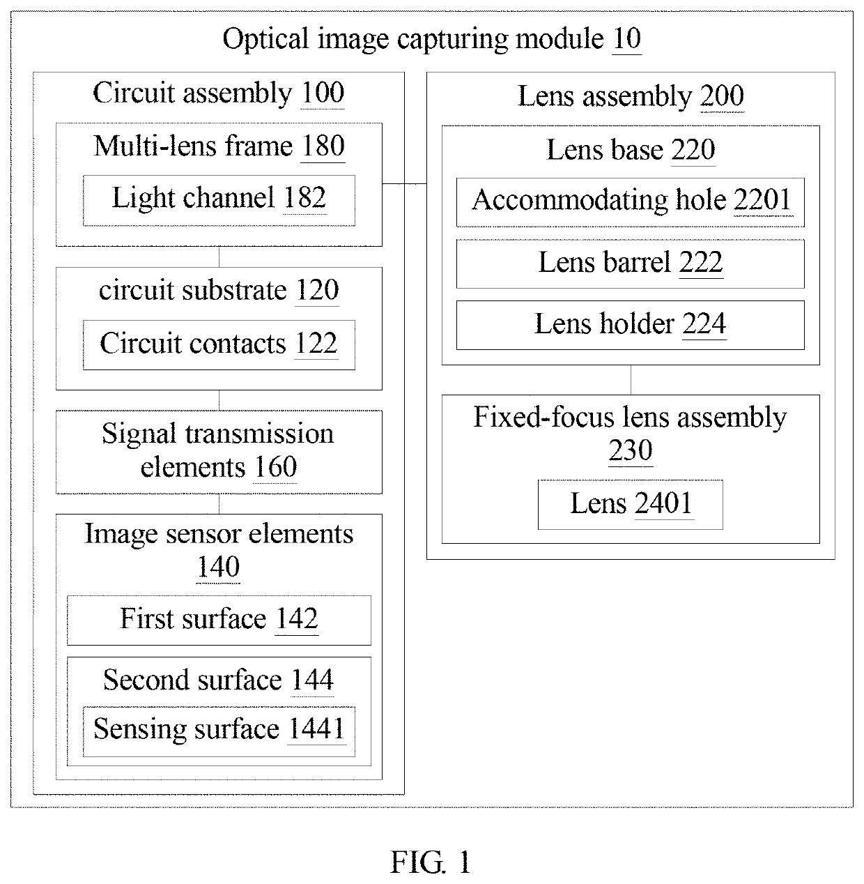 Optical image capturing module