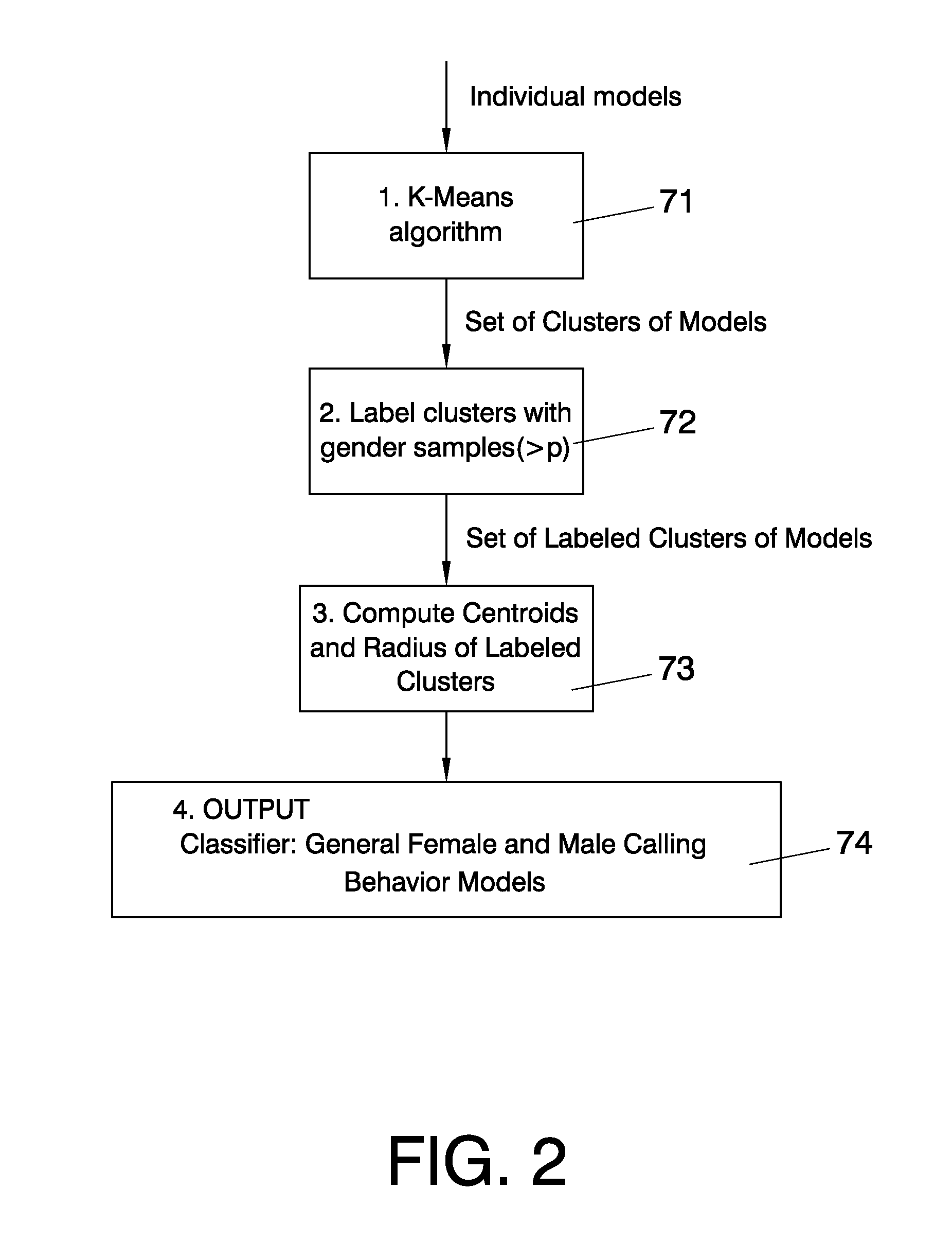 Method for gender identification of a cell-phone subscriber