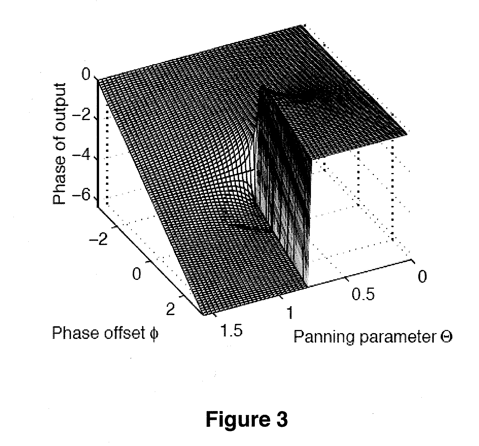 Method and Apparatus for Removing or Isolating Voice or Instruments on Stereo Recordings