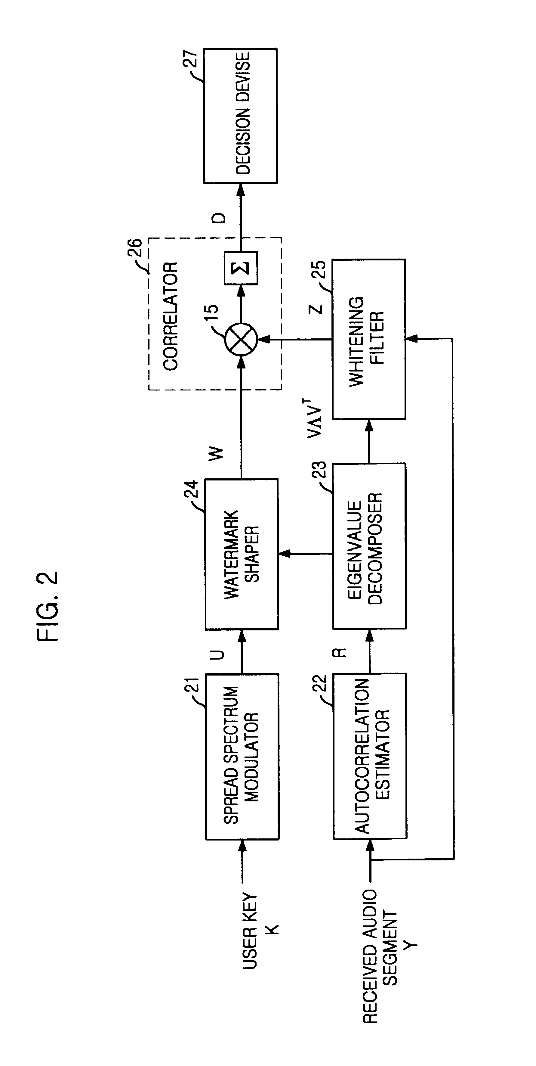 Apparatus and method for inserting and detecting watermark based on stochastic model