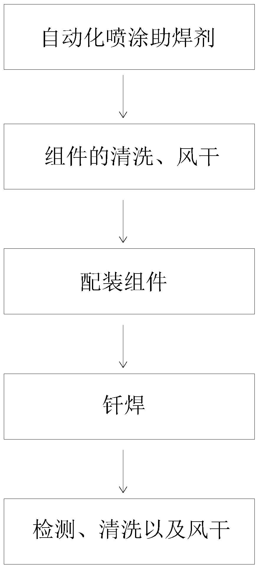 Brazing method