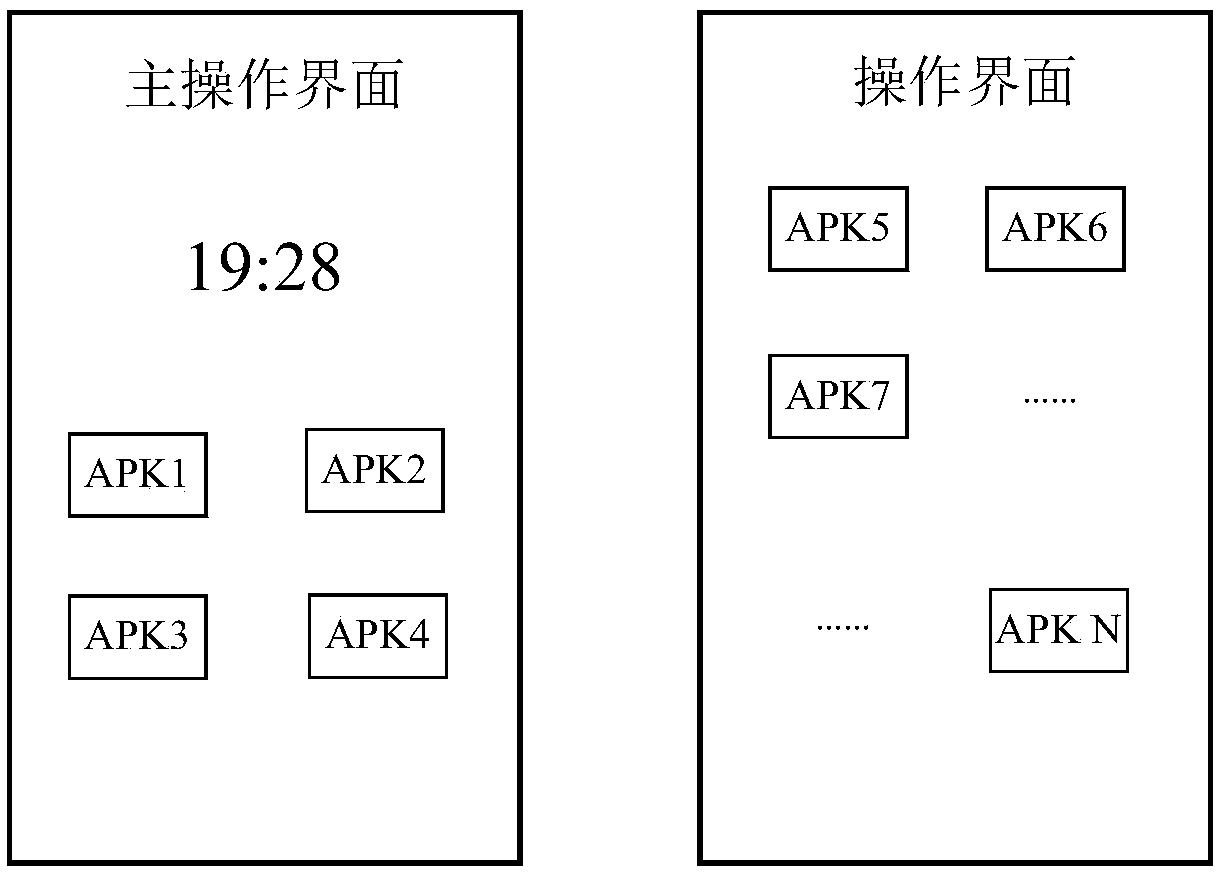 Icon classification method and device