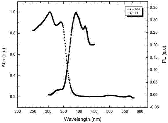 Perovskite-like material CsPb2Br5, as well as synthetic method and application thereof