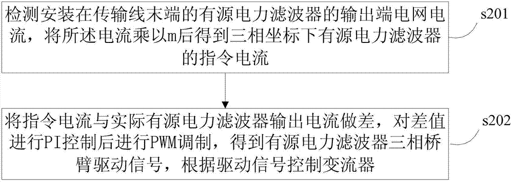 Harmonic oscillation suppression method and device for power grid