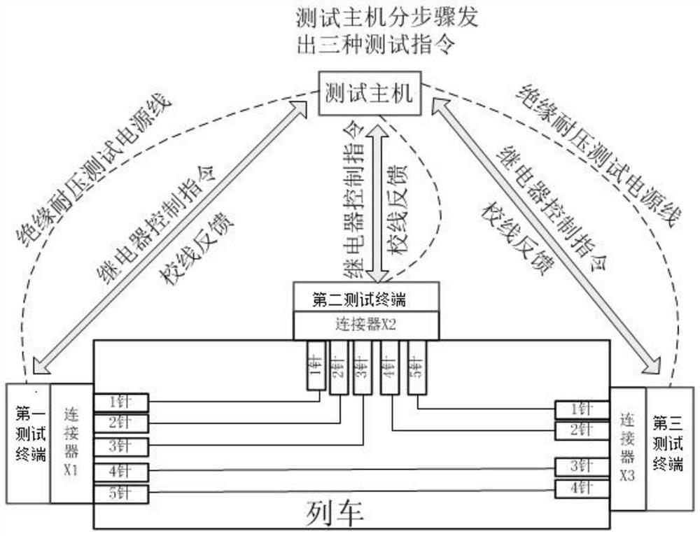 Device and method for aligning a train