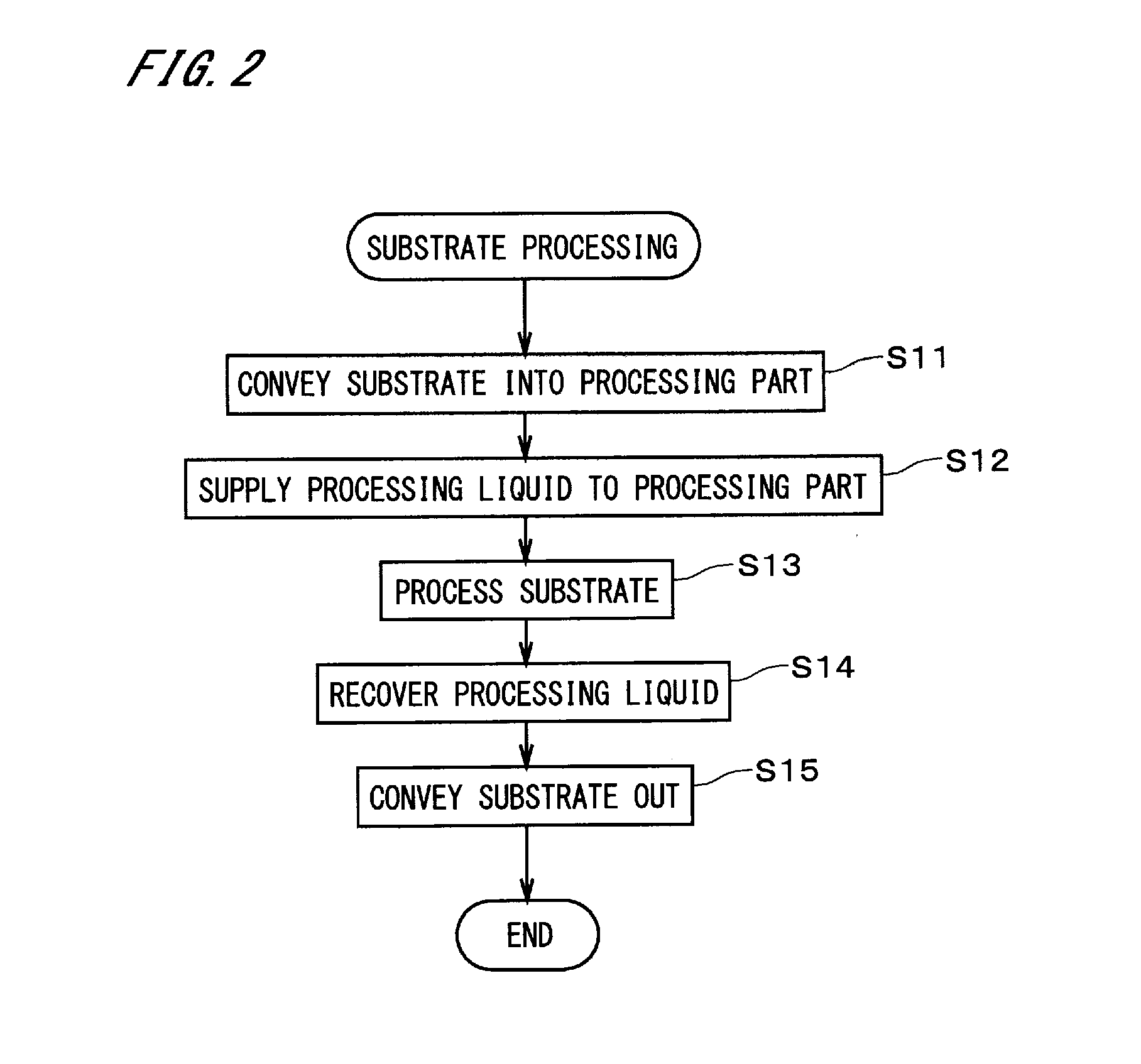 Substrate processing apparatus and substrate processing method