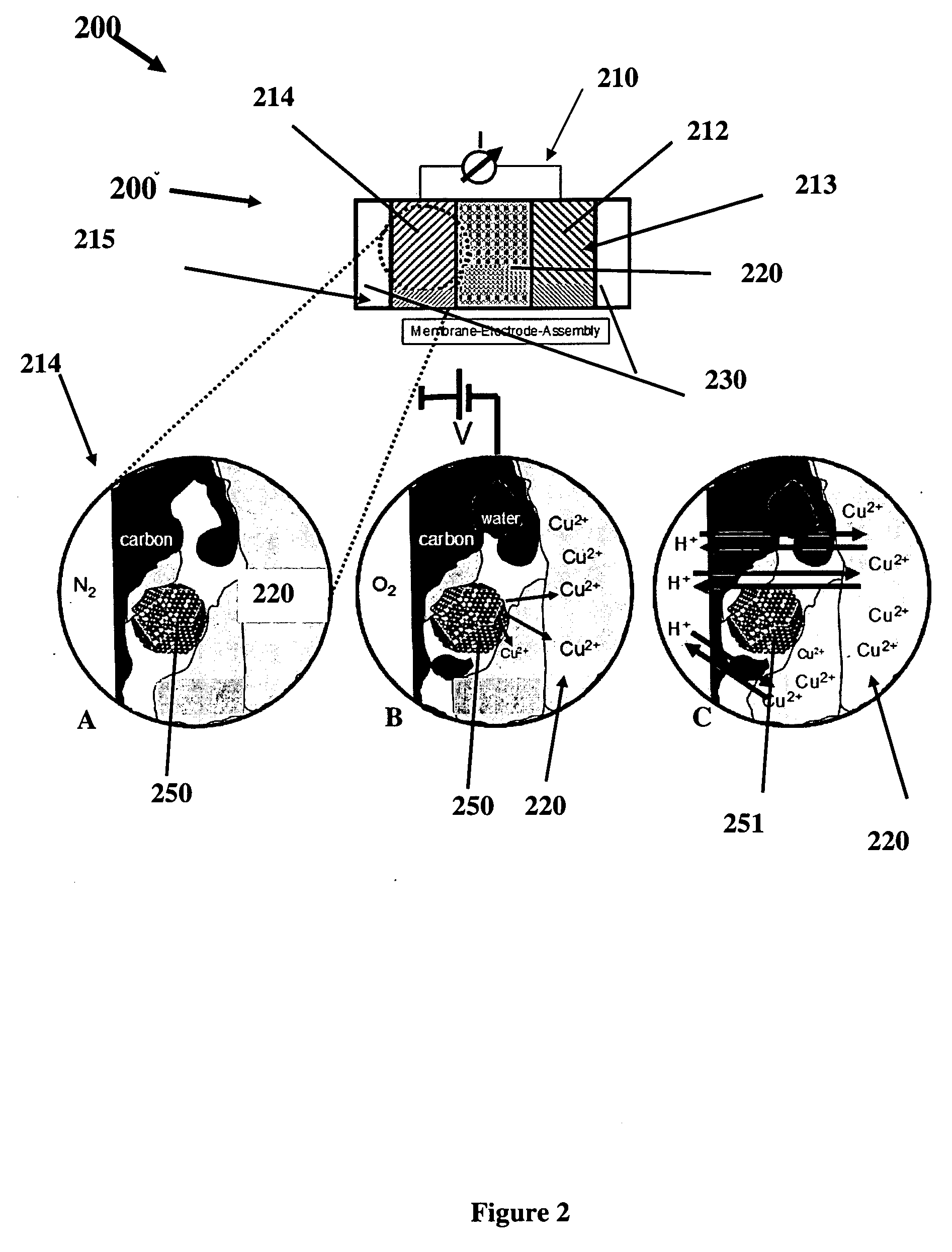 De-alloyed platinum nanoparticles