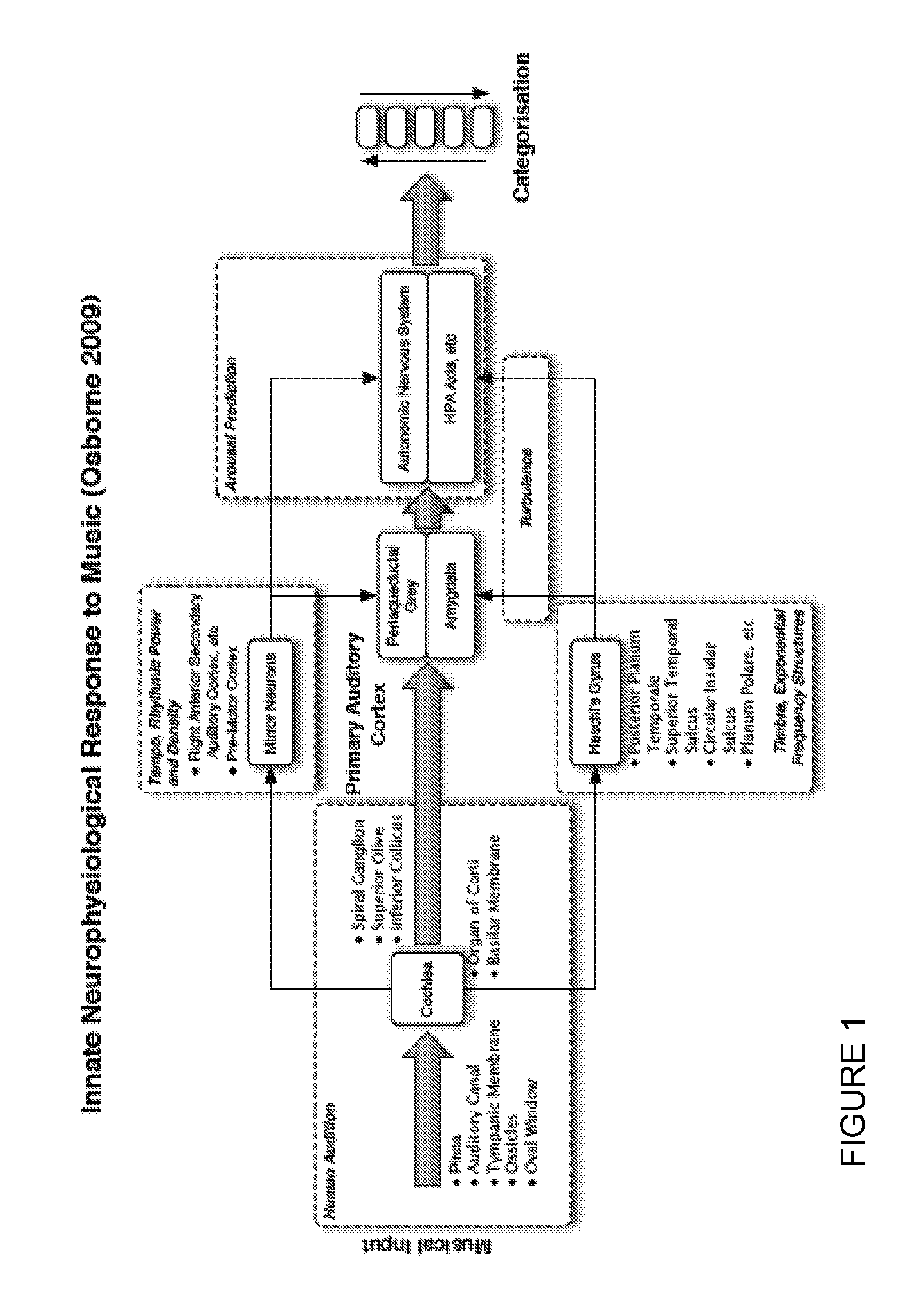 Method and system for analysing sound