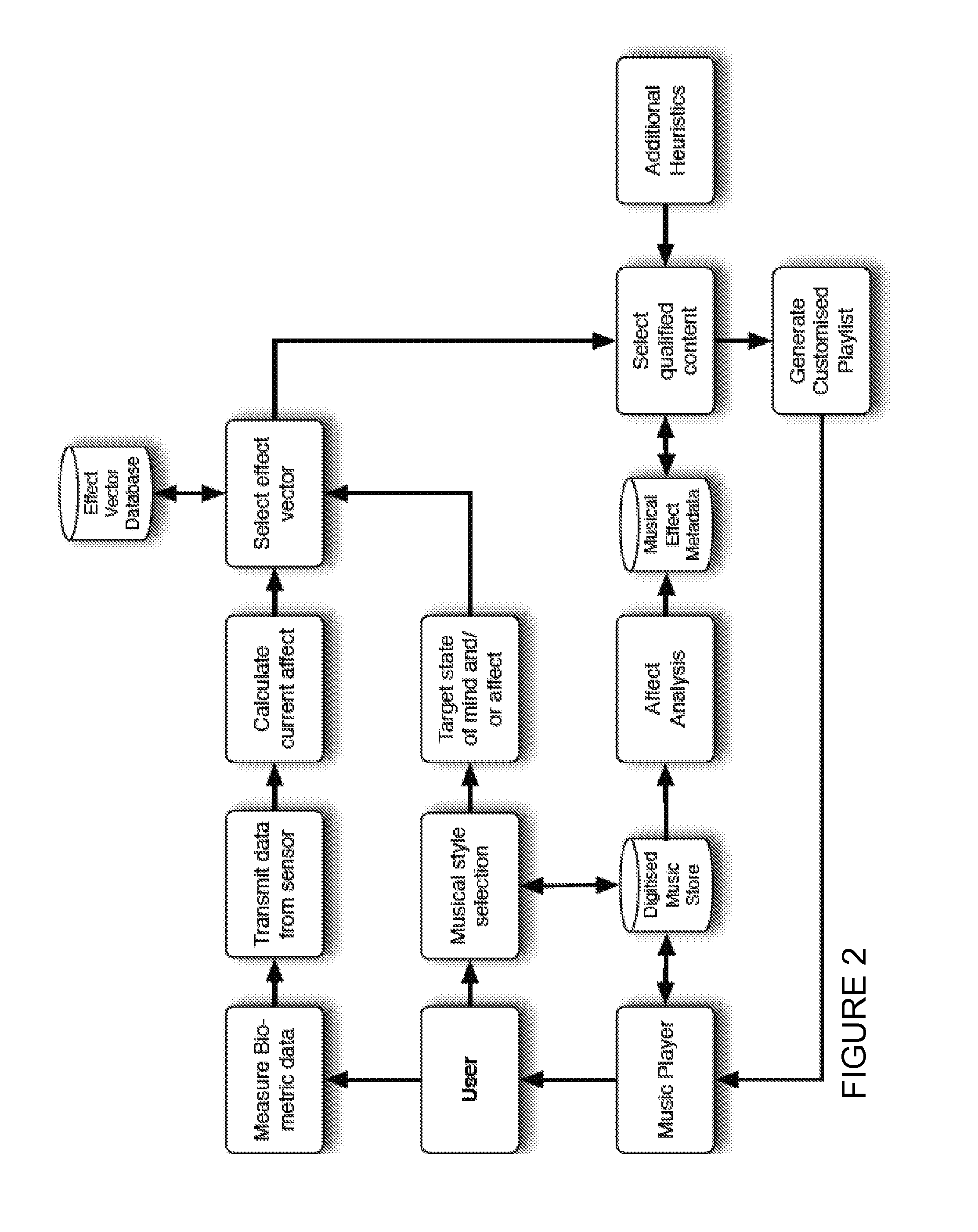 Method and system for analysing sound