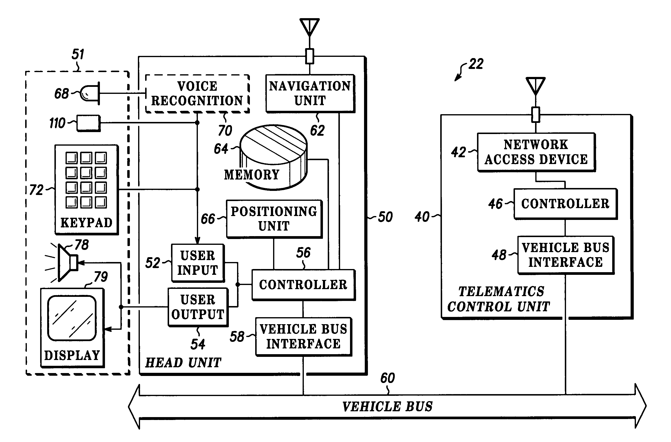 Programmable foot switch useable in a communications user interface in a vehicle