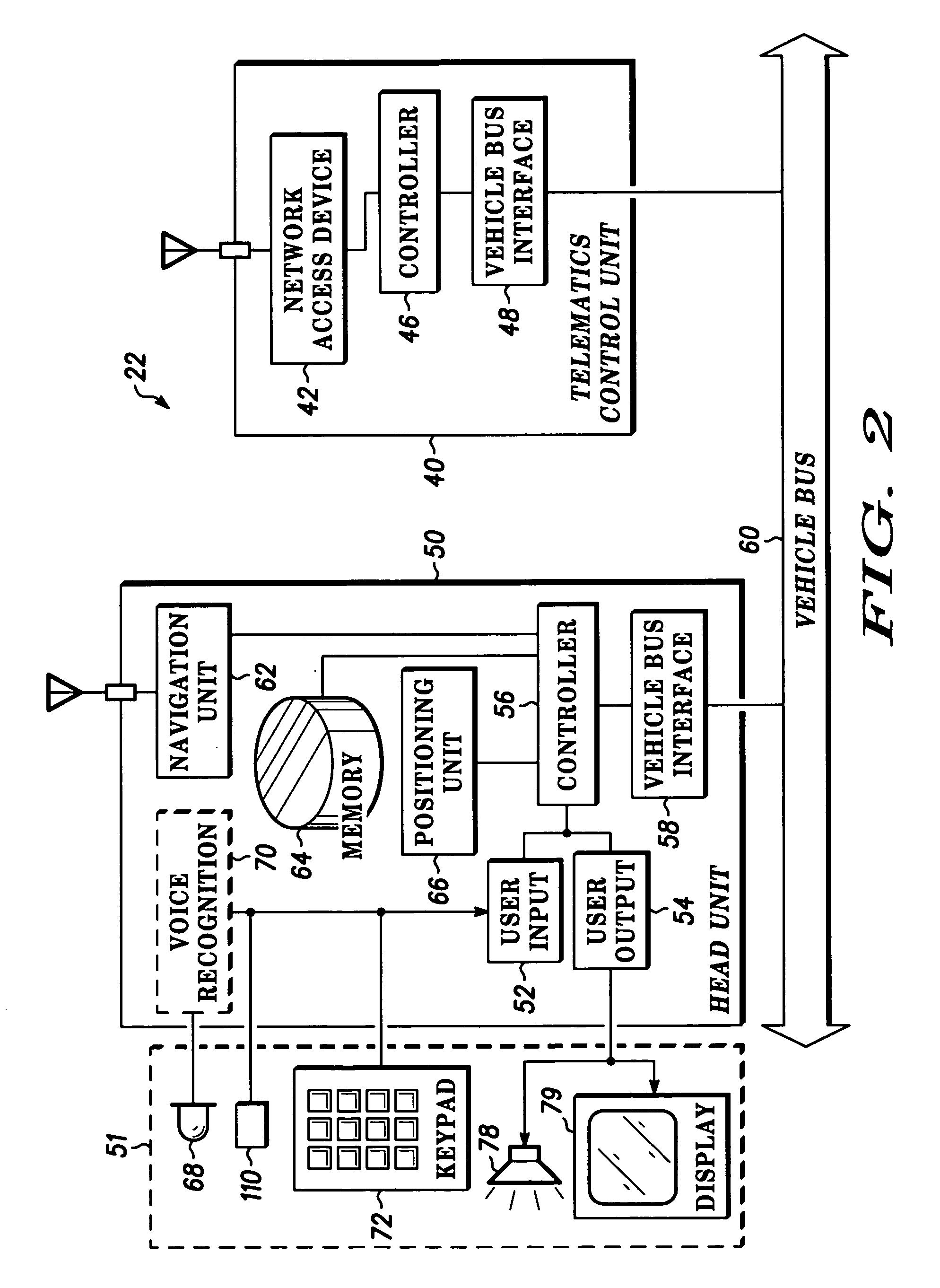 Programmable foot switch useable in a communications user interface in a vehicle