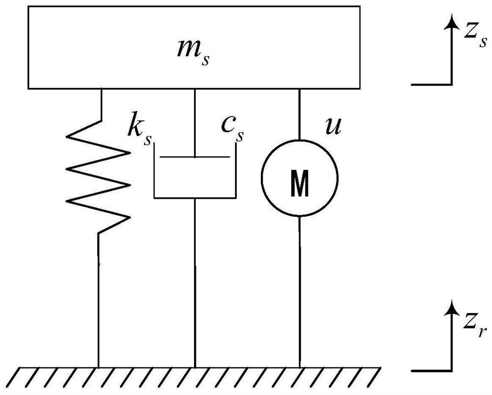 Adaptive fault detection and isolation method for uncertain nonlinear control system