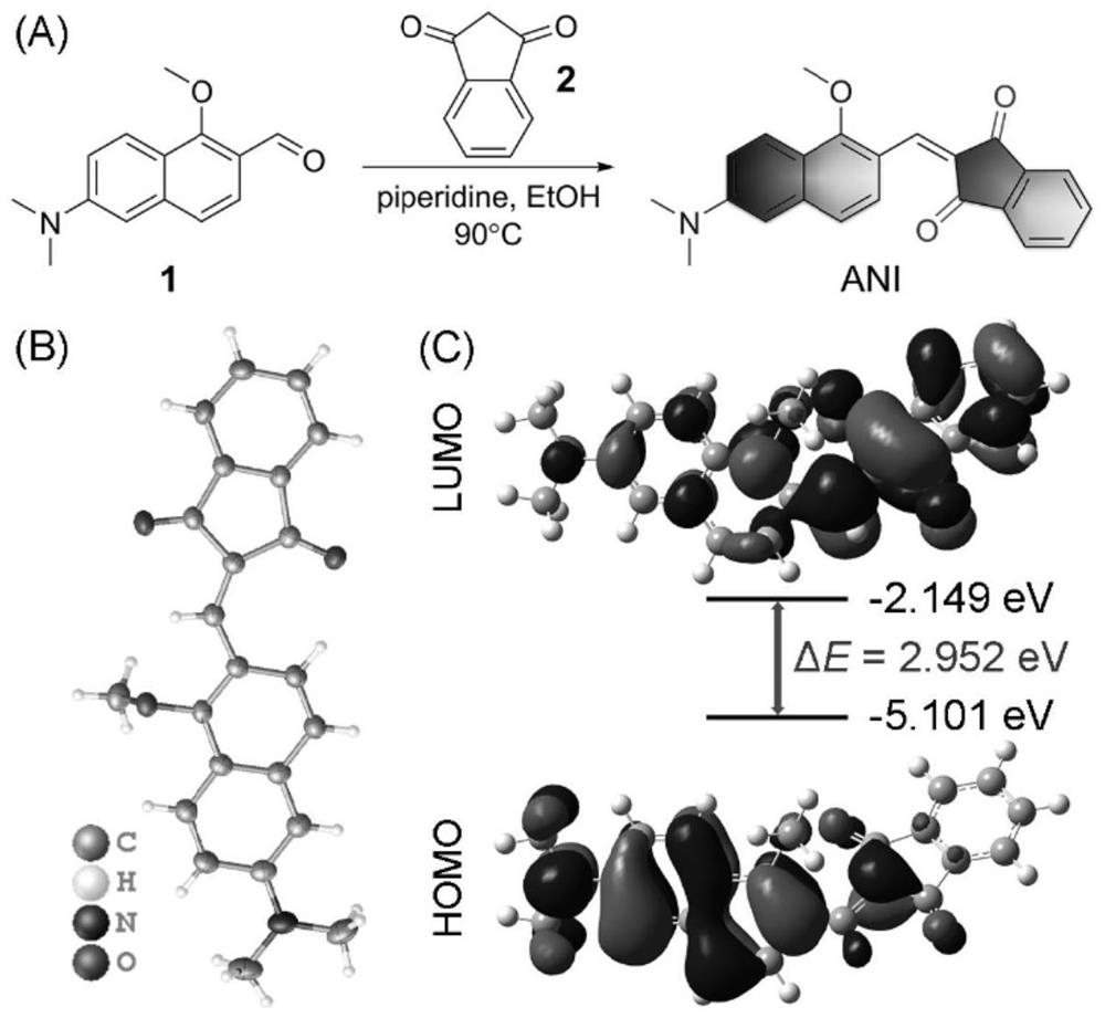 Naphthalene-indandione donor-acceptor compound, preparation method thereof and application of naphthalene-indandione donor-acceptor compound in lipid droplet washing-free fluorescent probe