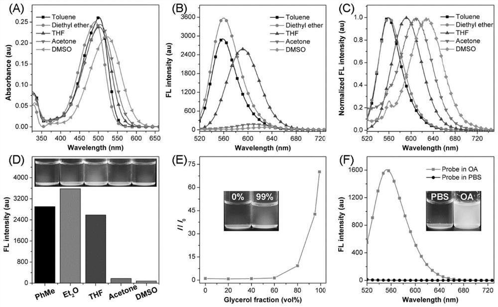 Naphthalene-indandione donor-acceptor compound, preparation method thereof and application of naphthalene-indandione donor-acceptor compound in lipid droplet washing-free fluorescent probe