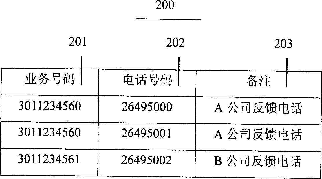 Method for receiving feedback and its device