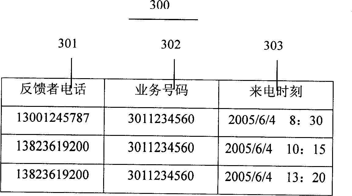 Method for receiving feedback and its device