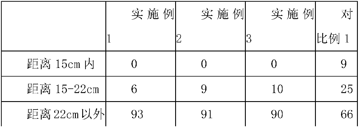 A kind of mosquito repellent liquid and preparation method thereof