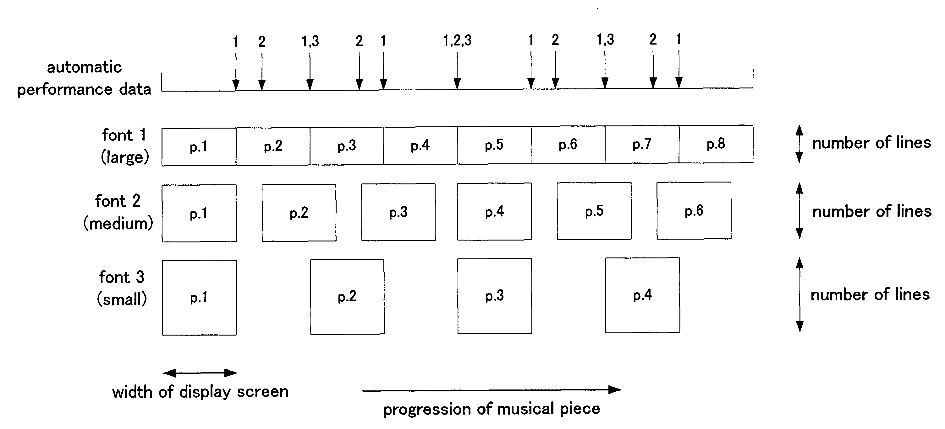 Electronic musical apparatus for displaying character