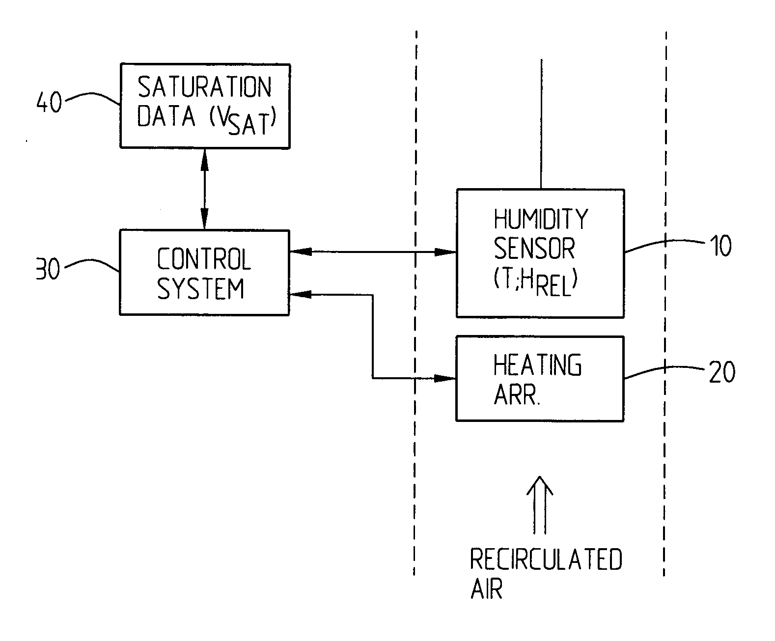 System and a Method Relating to Measuring Humidity in a Ventilated Space