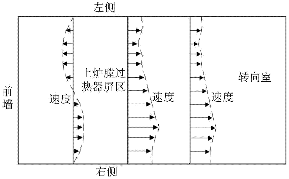 An optimization method for the denitrification operation of scr system of tangential combustion pulverized coal boiler