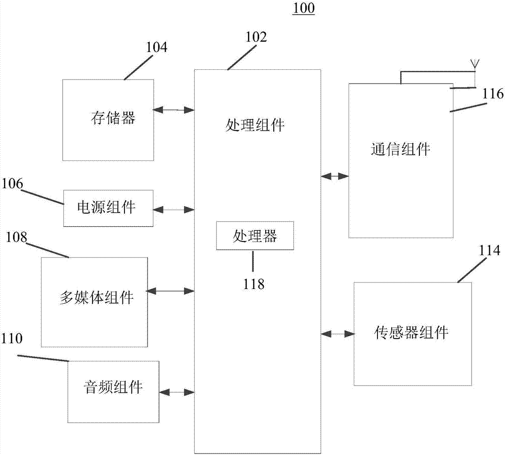 Blood glucose measurement data processing method and device