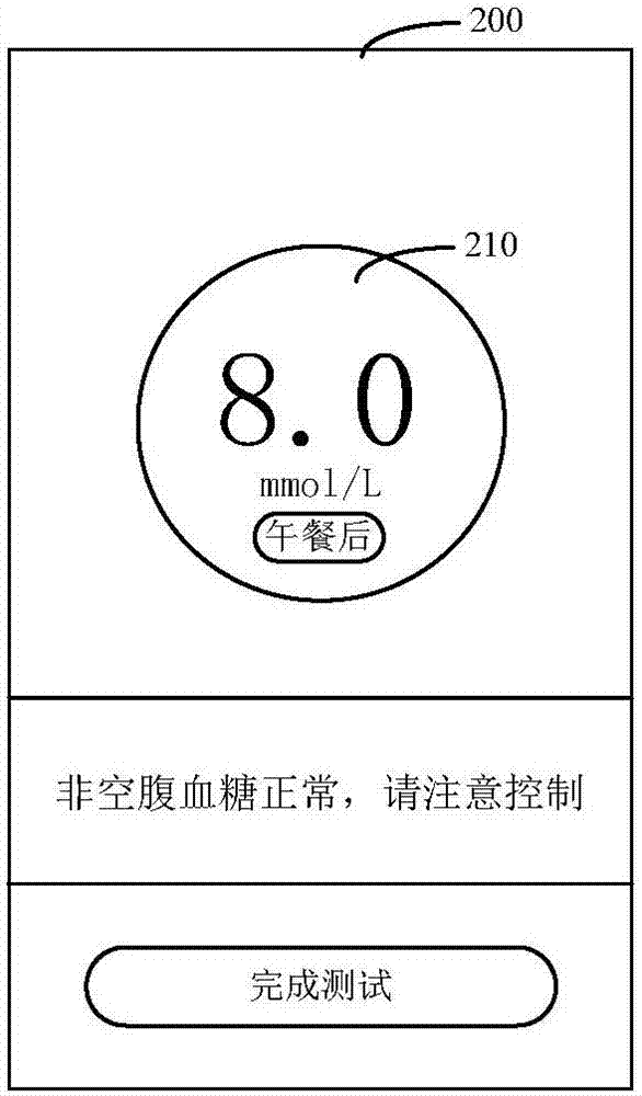 Blood glucose measurement data processing method and device