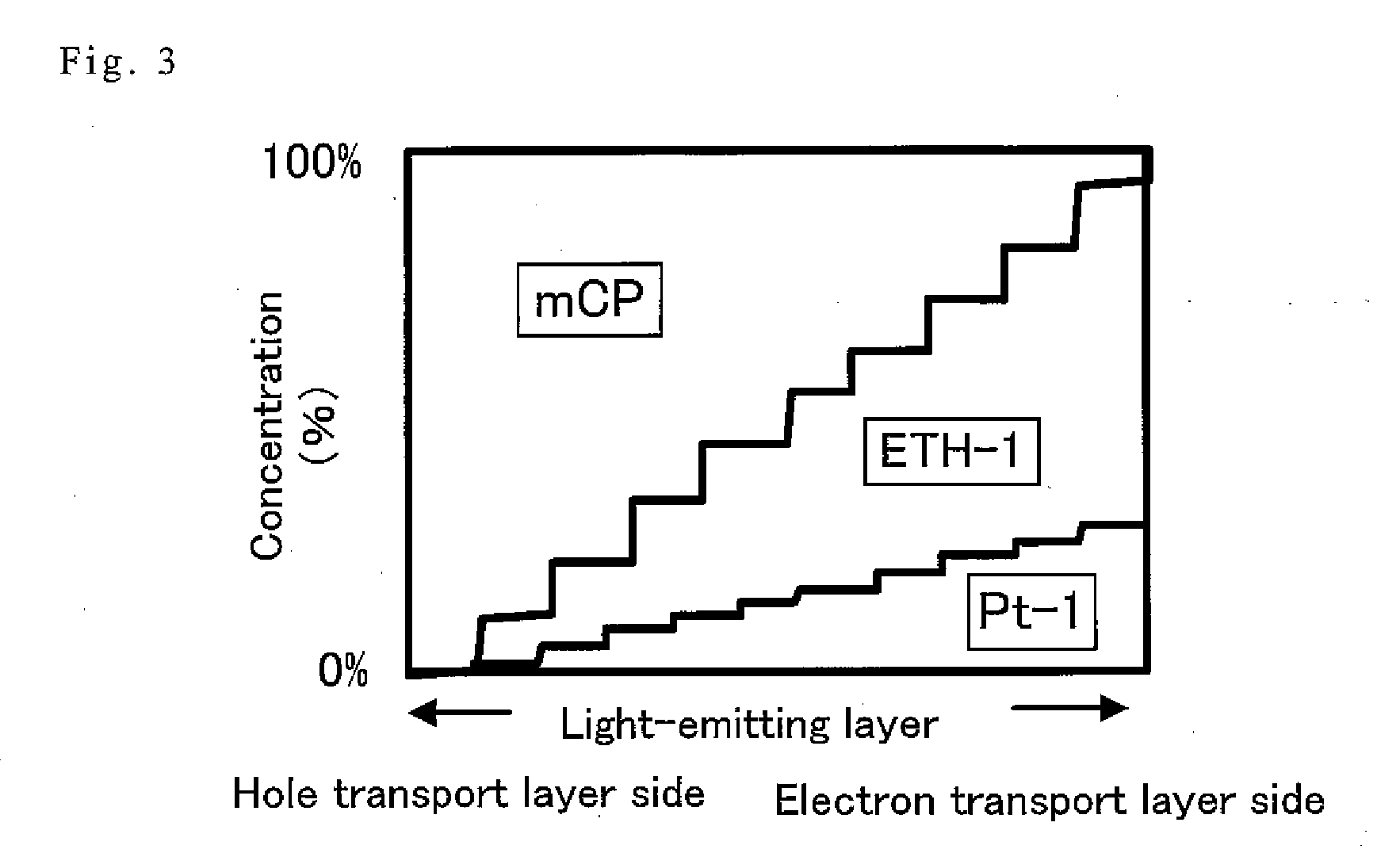 Organic electroluminescence element