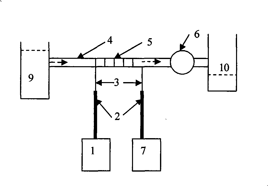 Optical fibre micro-fluidic biological sensor and preparation method thereof