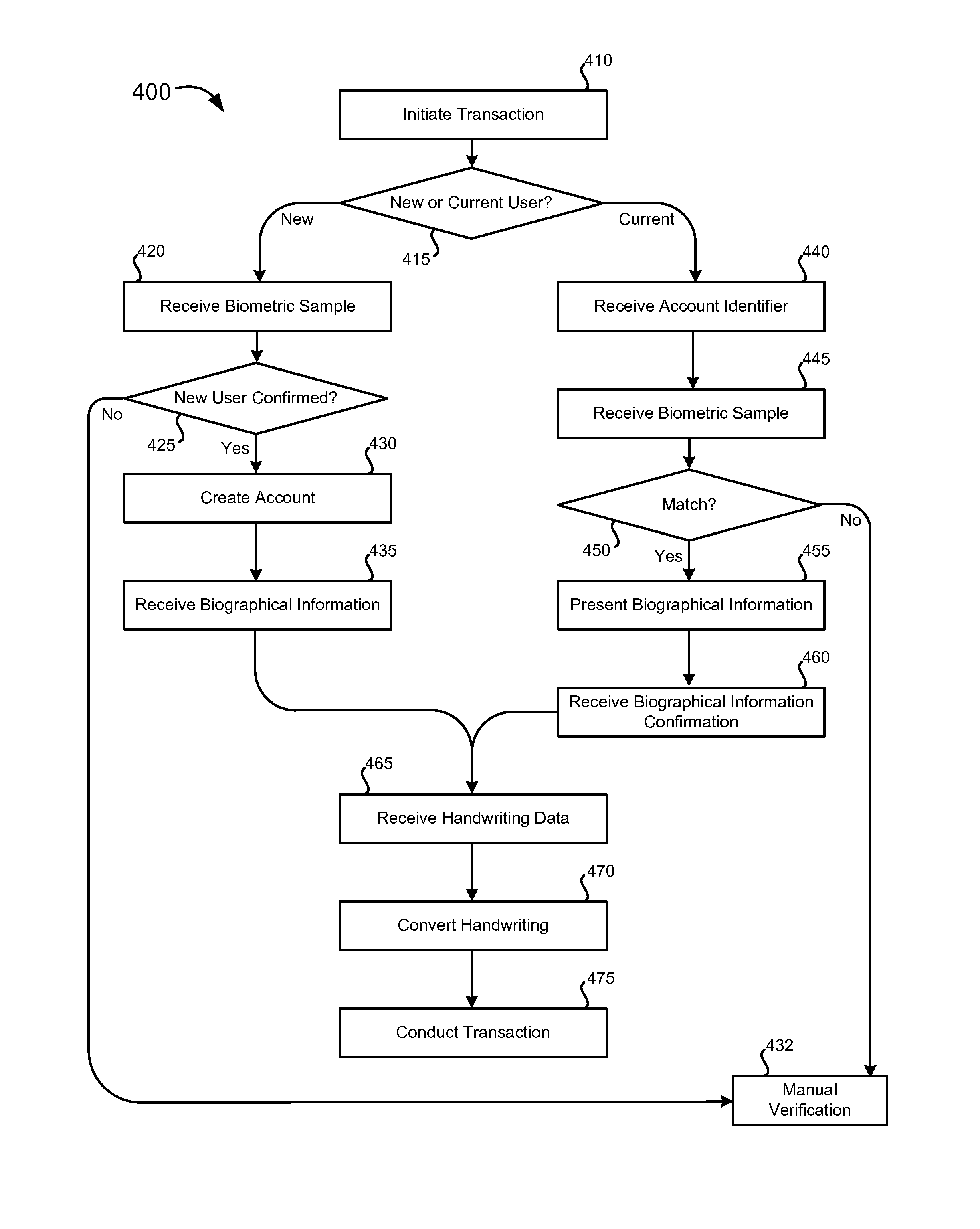 Multi-user device with information capture capabilities