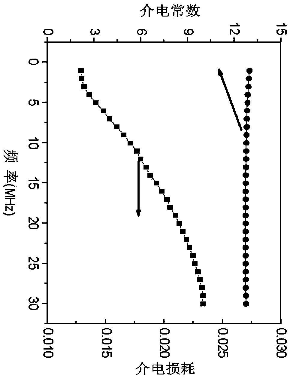 CuZn ferrite material and preparation method thereof