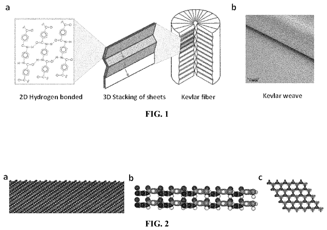Ultra strong two dimensional polymers