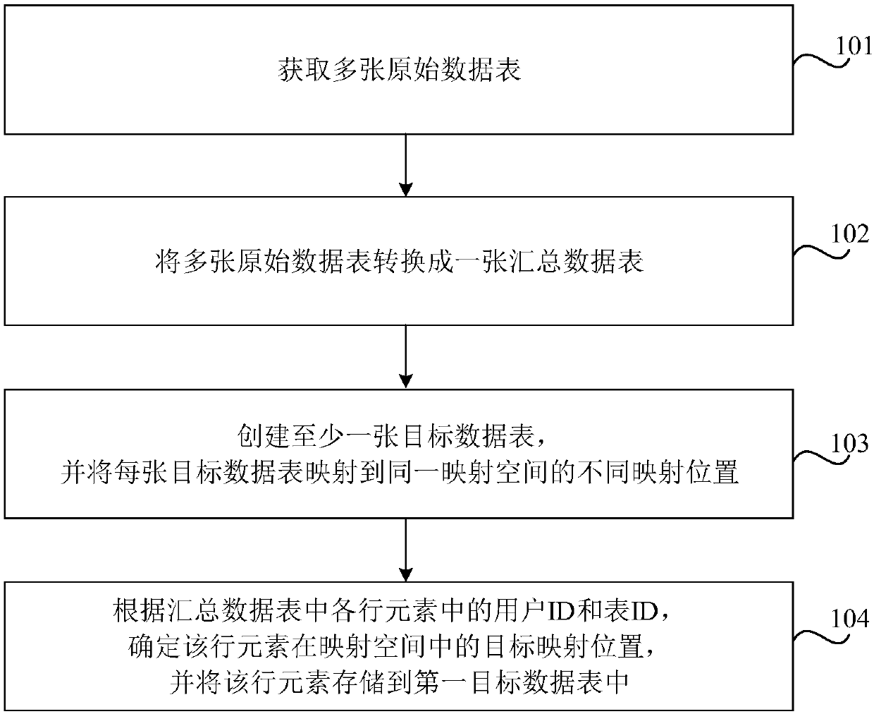 Data storage method, data storage device, storage medium and electronic equipment