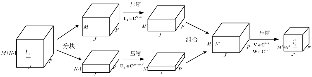 Signal two-dimensional DOA and frequency joint estimation method applied to L-type array
