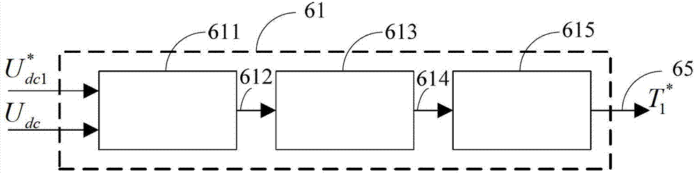 Direct-current voltage control unit and method for wind power generation system