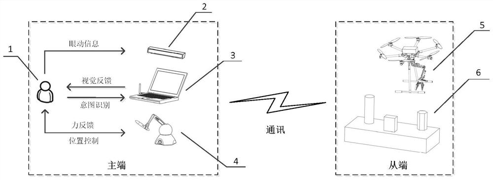Teleoperation method for grasping operation of flying manipulator based on operator's intention recognition