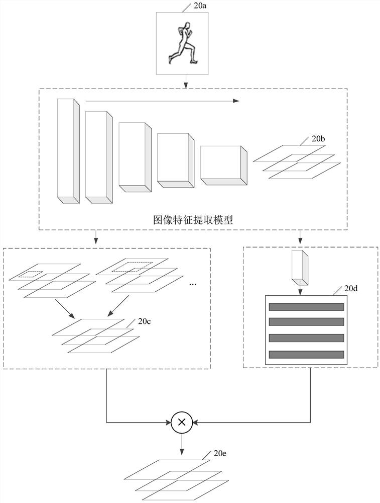 Image processing method, device, computer equipment and storage medium