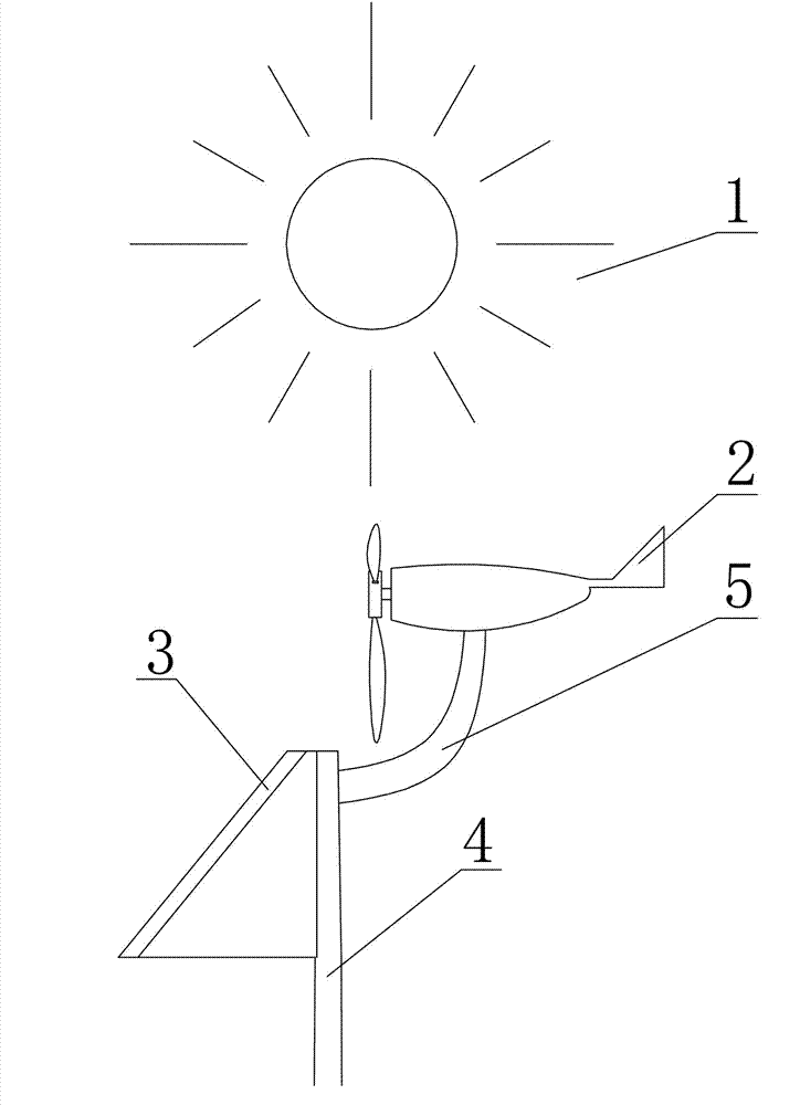Solar energy and wind energy non-interfering street lamp