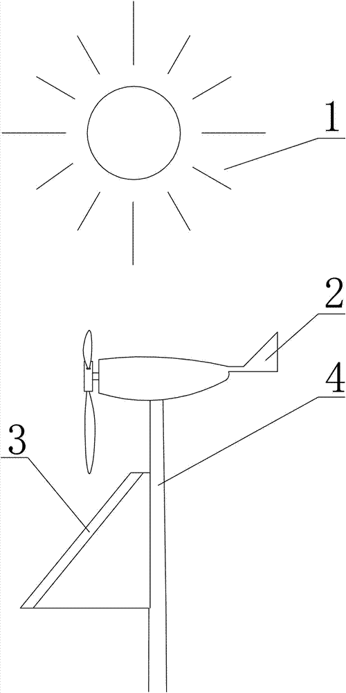 Solar energy and wind energy non-interfering street lamp