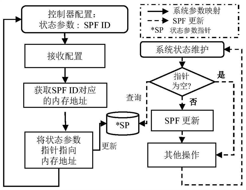Device state awareness method, system and switch based on protocol non-aware forwarding