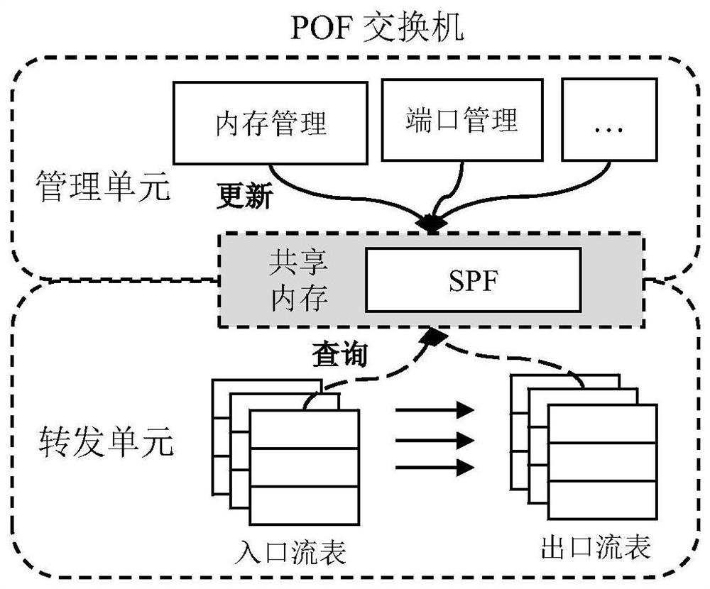Device state awareness method, system and switch based on protocol non-aware forwarding