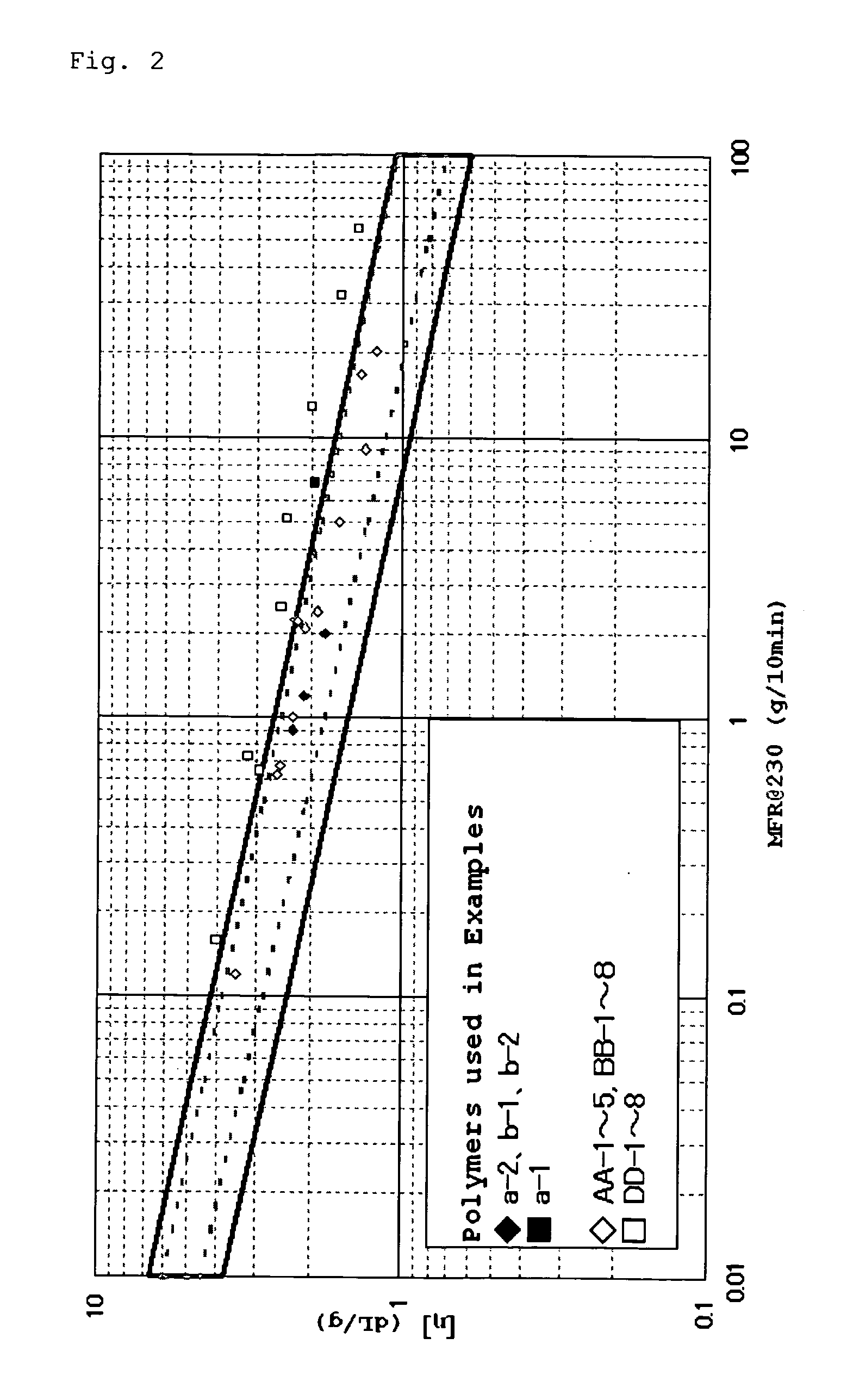 Propylene resin composition, process for producing propylene resin composition, propylene polymer composition, shaped article produced of the propylene resin composition, and electric wire