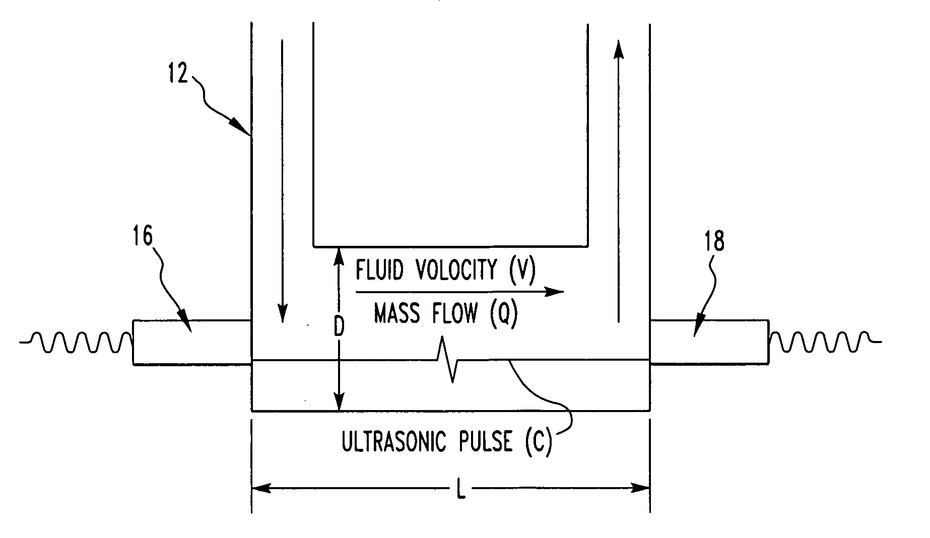 Flowmeter and method