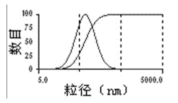 Cationized pleurotus eryngii polysaccharide nanoparticle genetic transmission system and preparation method thereof