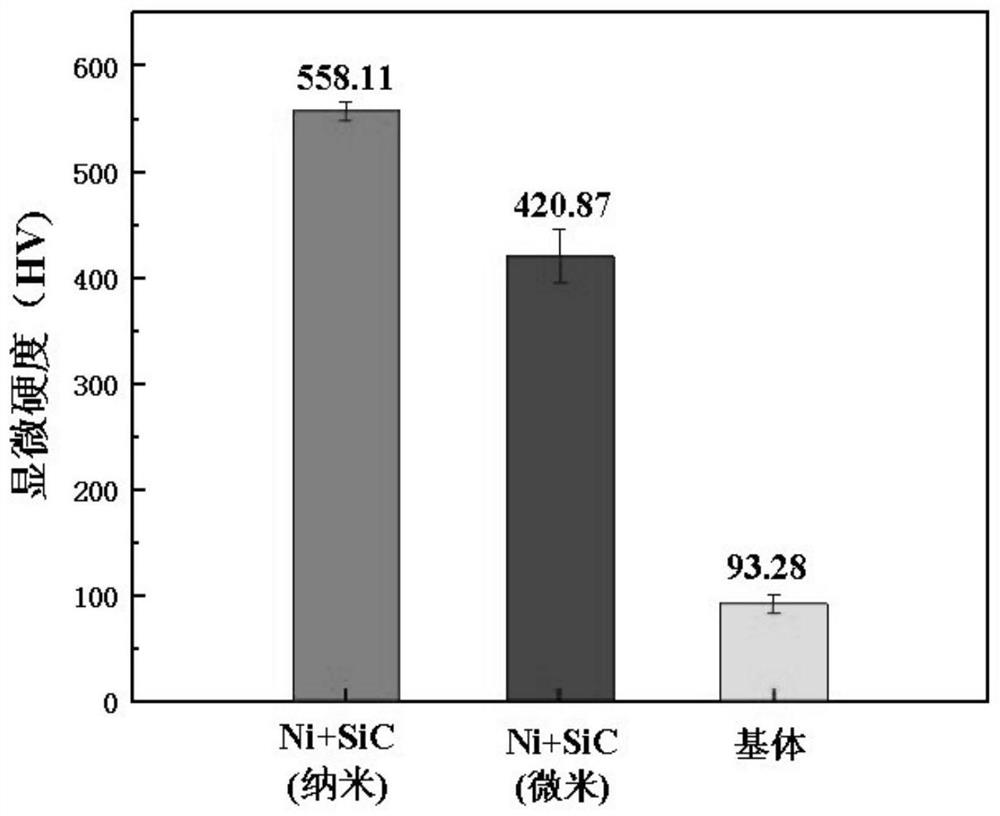 Method for pulse electrodeposition of Ni-SiC composite coating on surface of aluminum alloy