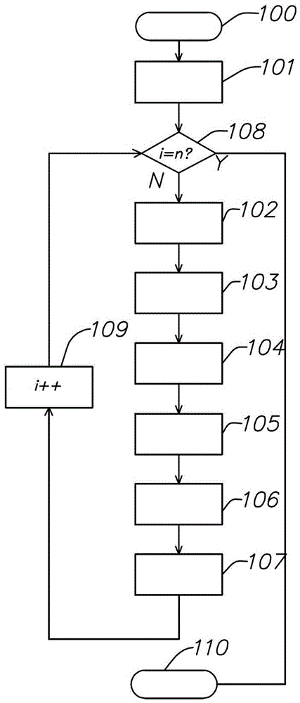 A Rapid Generation Method of Digital Image Crayon Special Effect