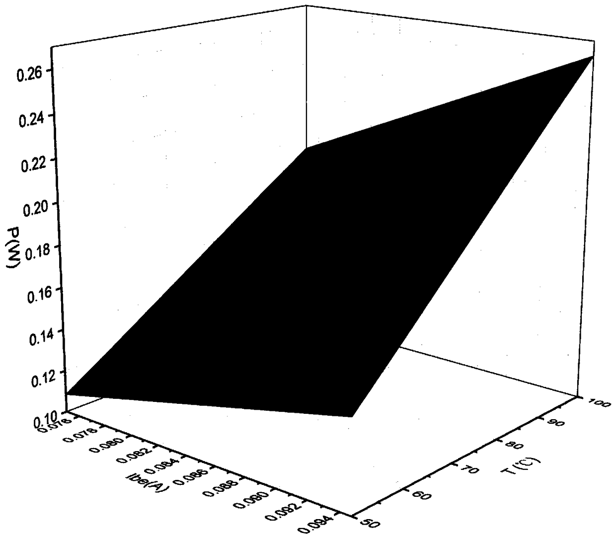 A Real-time Measurement Method of Bipolar Transistor Junction Temperature in Saturation State