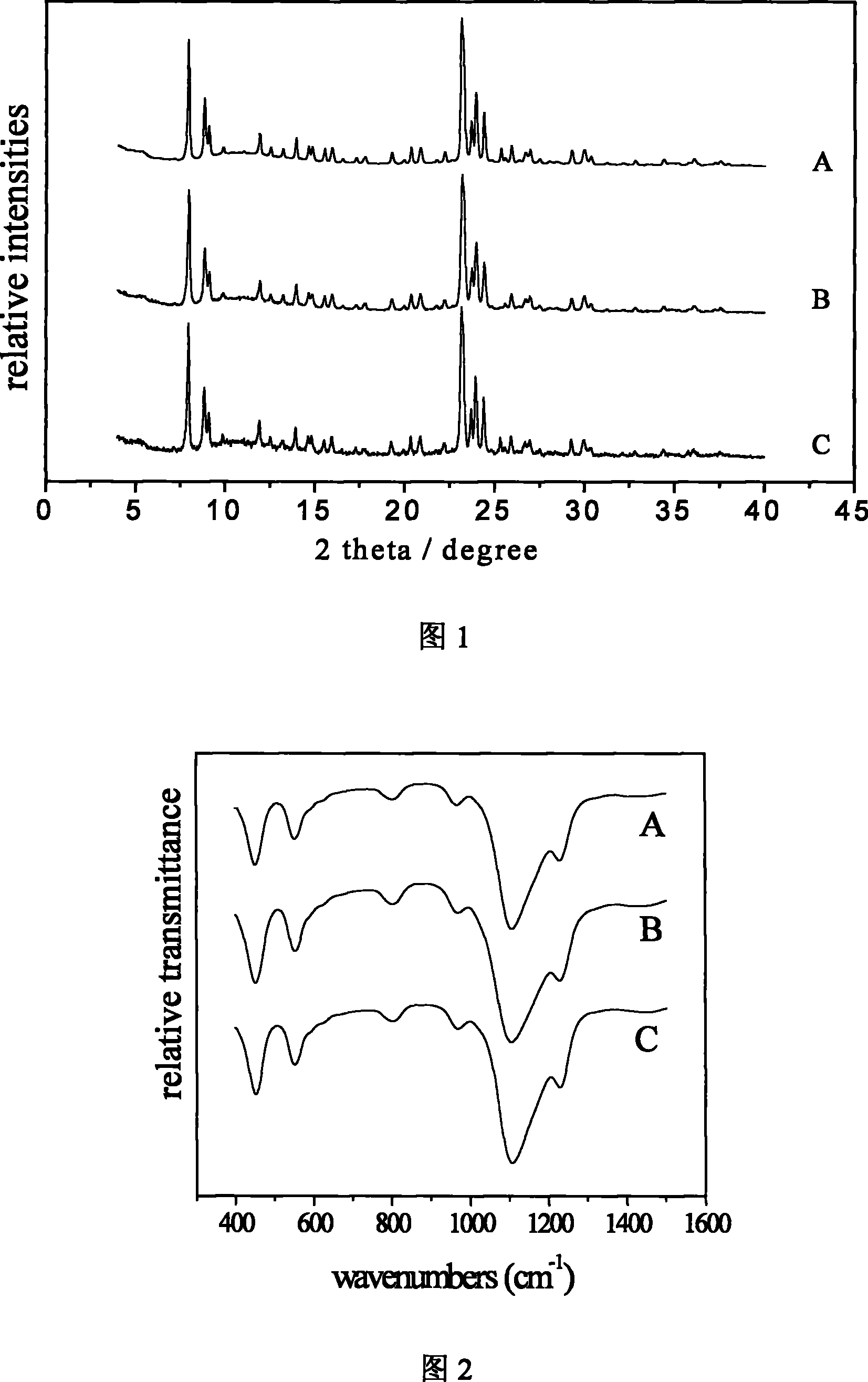 Method for synthesizing TS-1 molecular sieve
